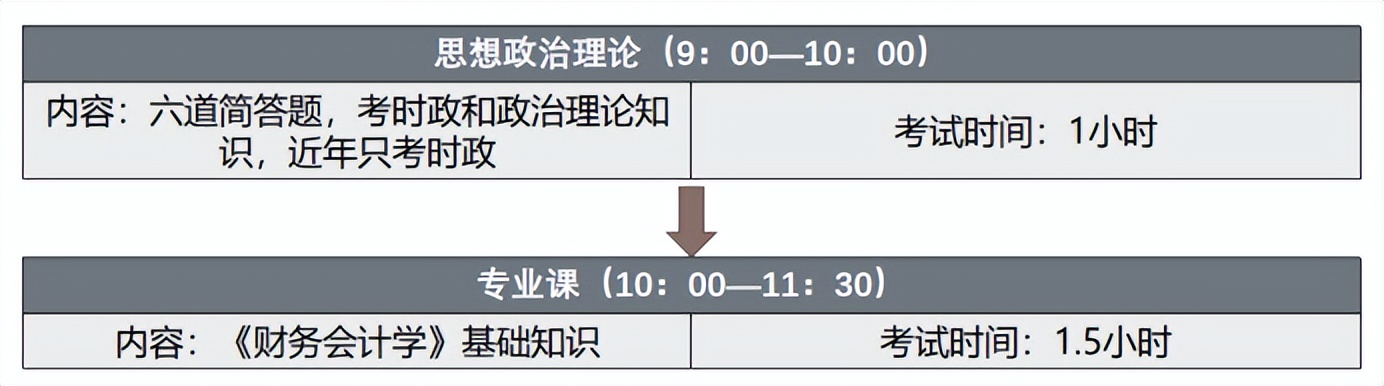 会计专硕考研上岸mpacc,东北大学会计专硕上岸