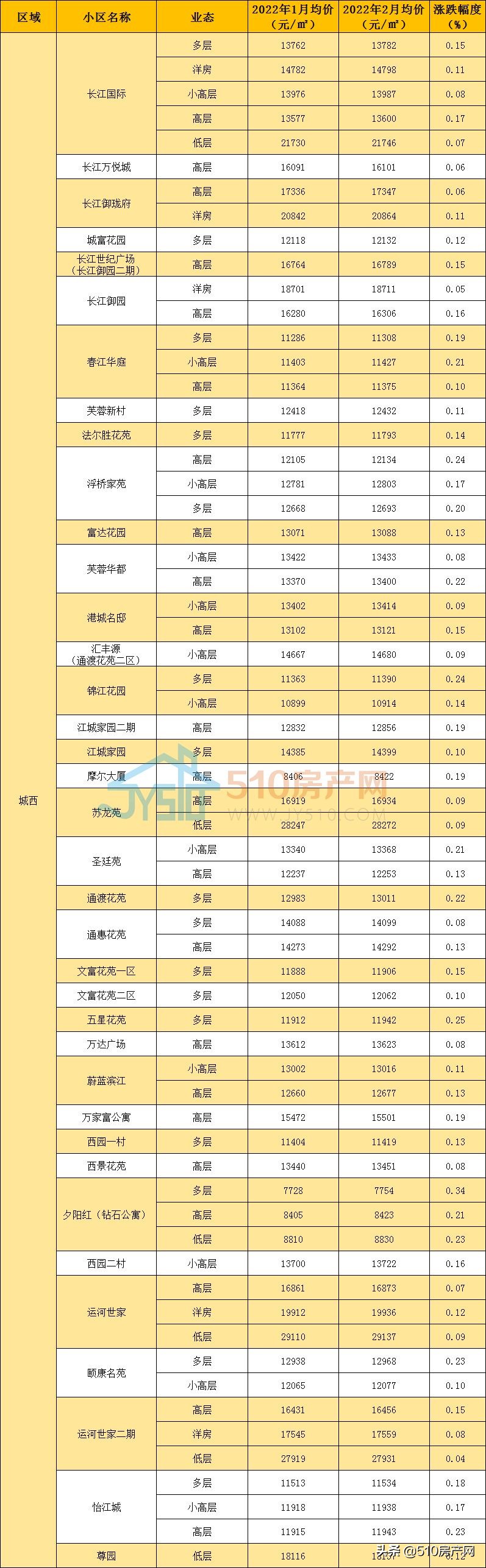 江阴城南学区房房价,江阴市区学区二手房