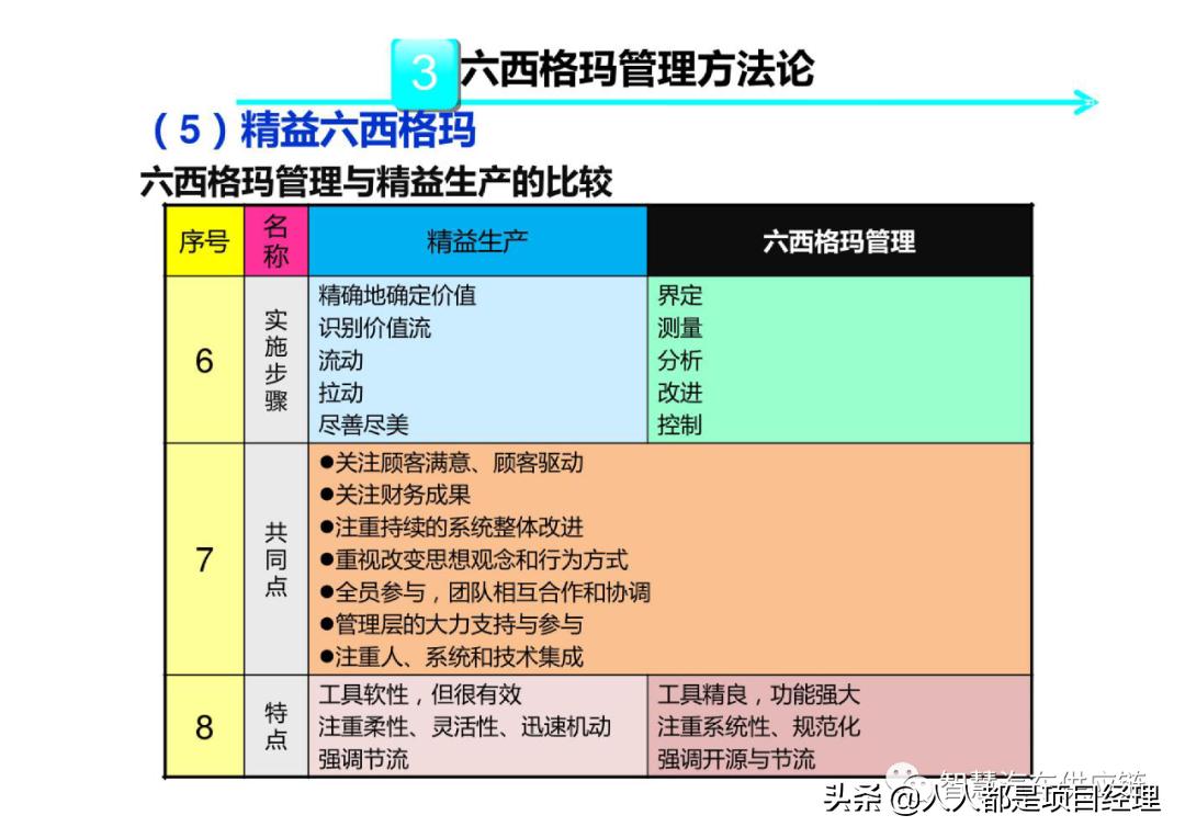 六西格玛黑带知识点整理,六西格玛讲解视频全集