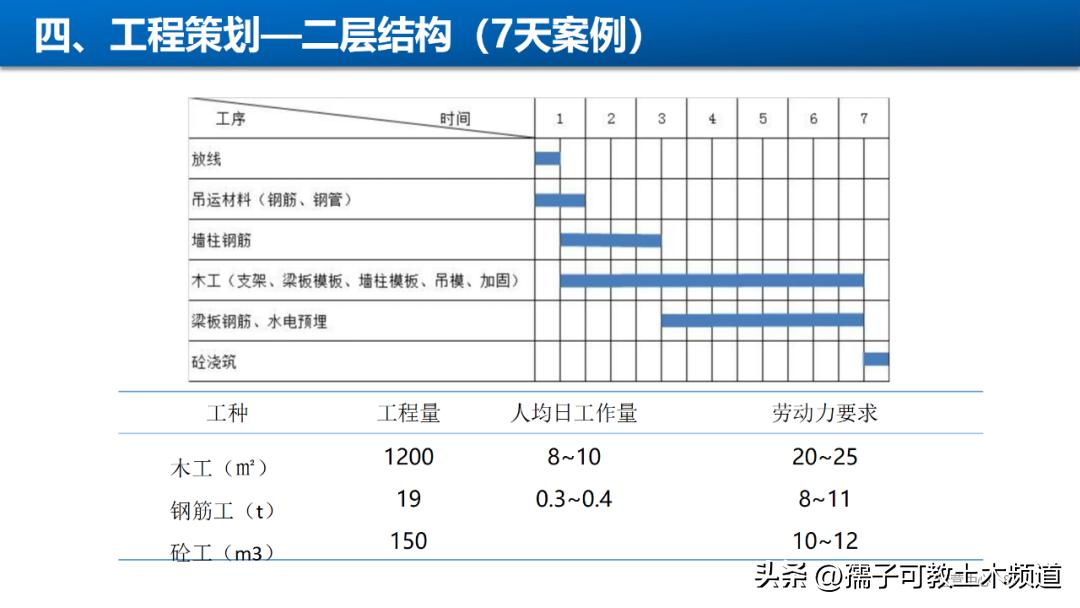 建筑工程工艺工法讲解,建筑工程施工工艺与管理论证