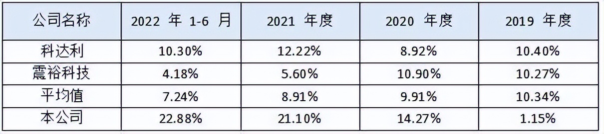 中瑞电子上市,中瑞ipo