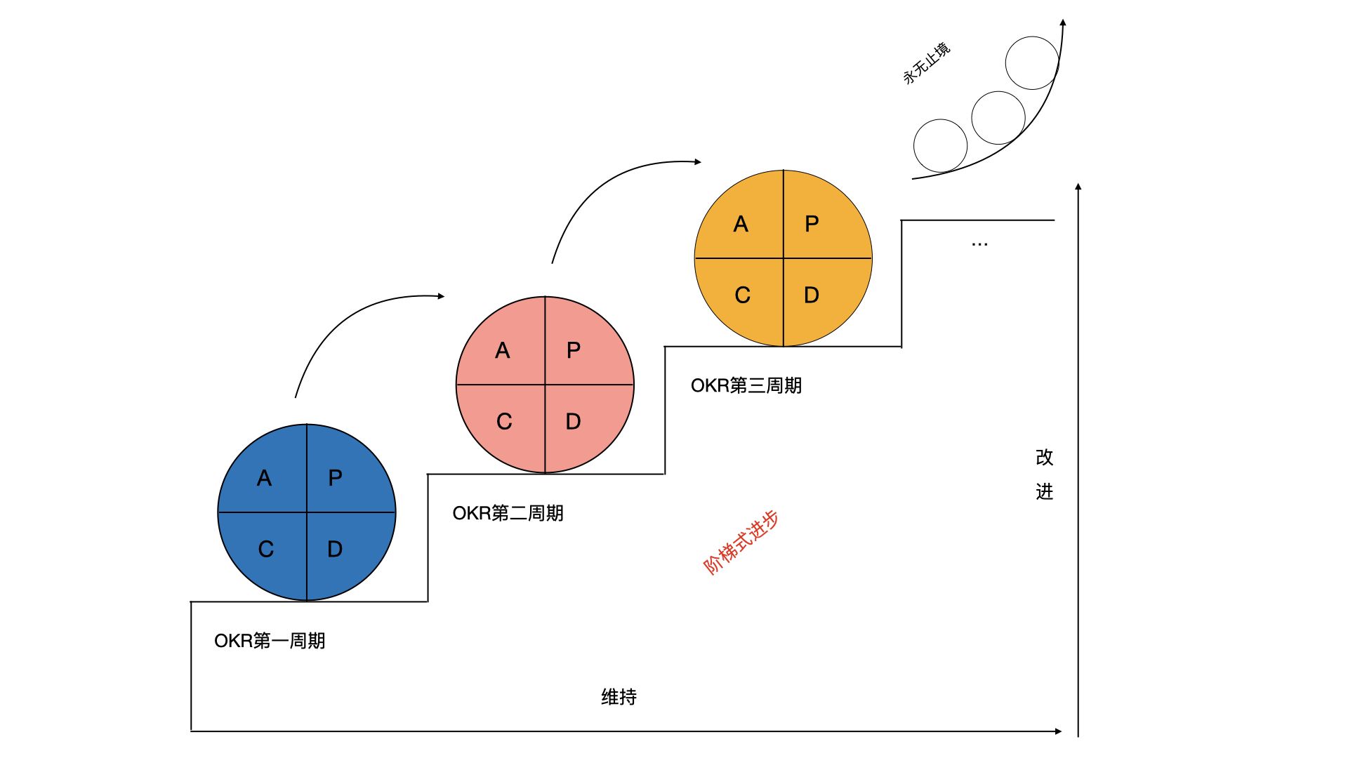 okr有效实施的三个要素,okr管理模型讲解