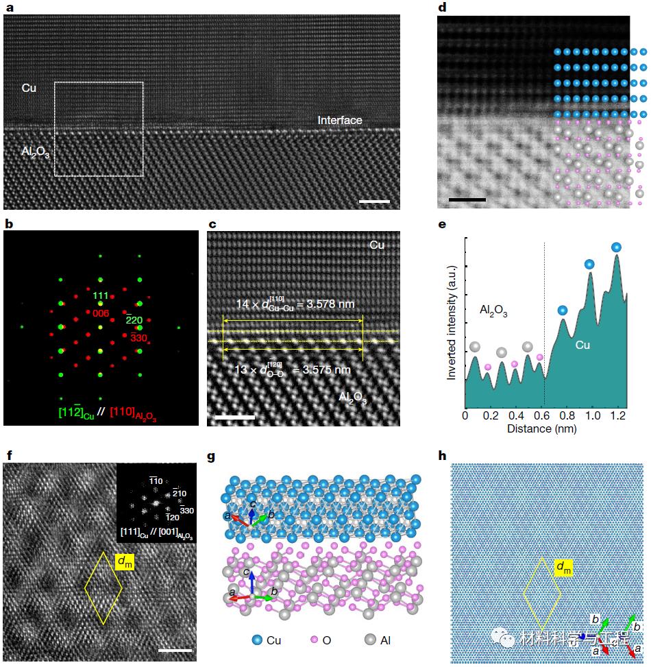 铜的抗氧化效果怎么样,nature单晶金属