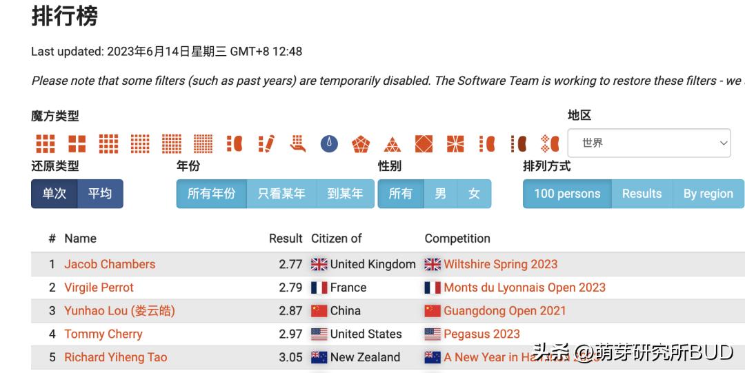 百变魔方益智加一笔攻略,15秒最快三阶魔方万能公式中文