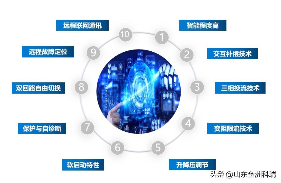 交互补偿三相换流丨供电质量系统是什么?