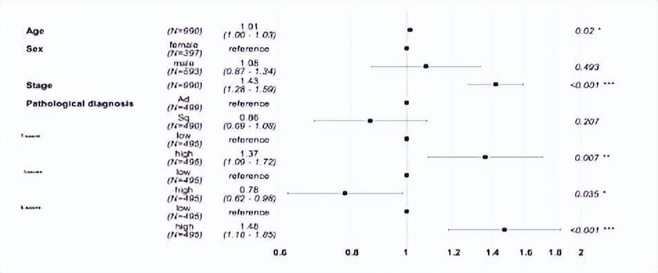 仓鼠会控制体重吗,仓鼠有免疫细胞吗