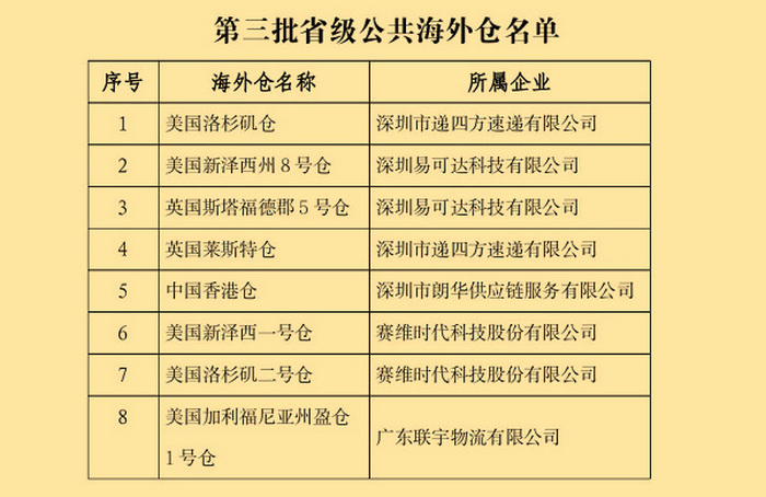 喜讯！联宇美国海外仓荣登省字号，获评2022年第三批省级公共仓