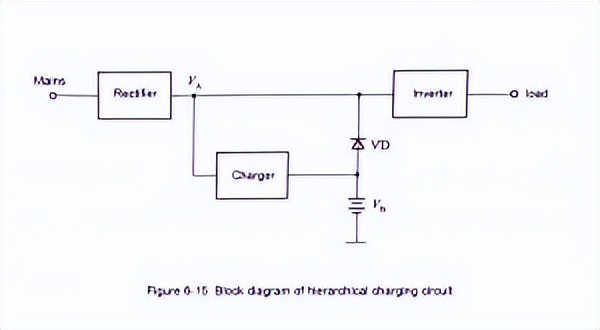 ups电源蓄电池基本知识,ups电源电池怎样充放电接线图解