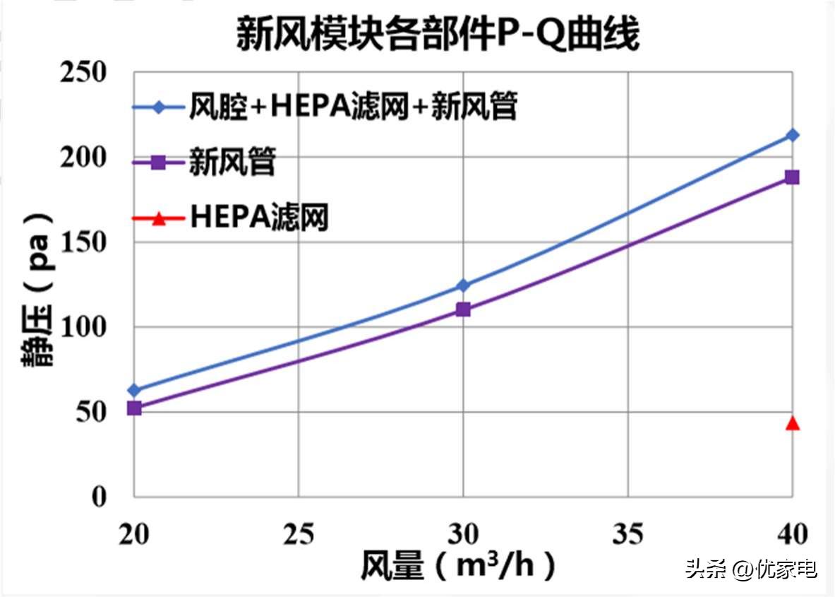 海信空调引领空调行业新风尚,海信新风空调首个推出