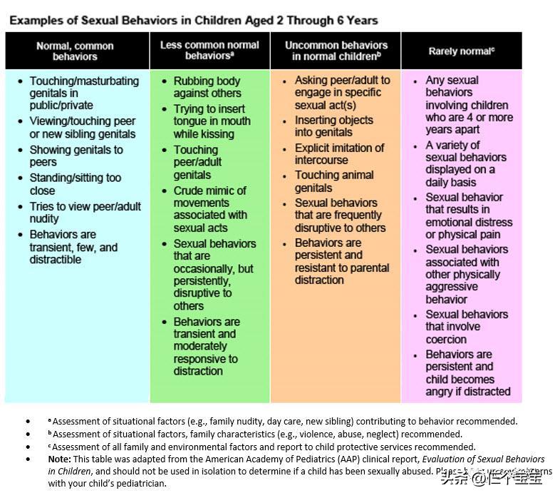 十岁男孩总是爱偷偷摸摸的捏东西,小孩子偷偷摸被子