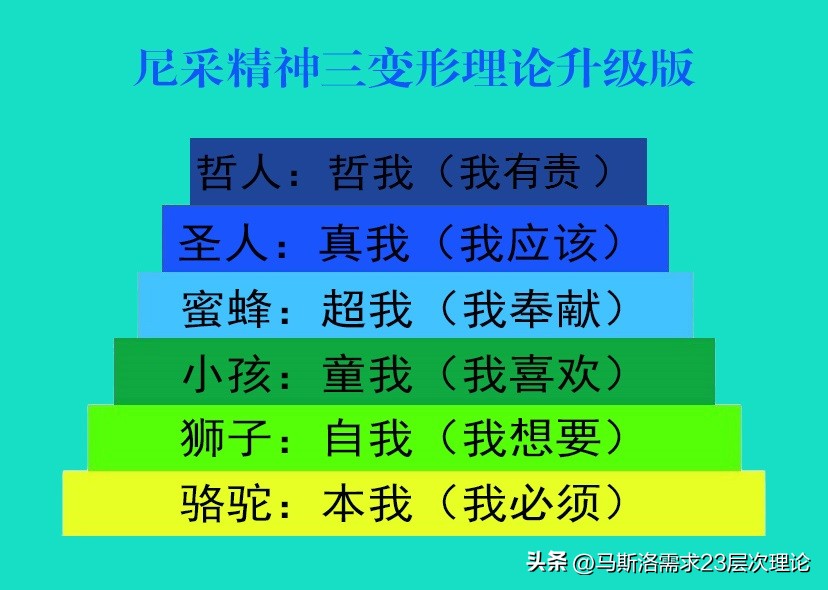 马斯洛需求层次理论五层还是七层,你知道马斯洛需求理论吗