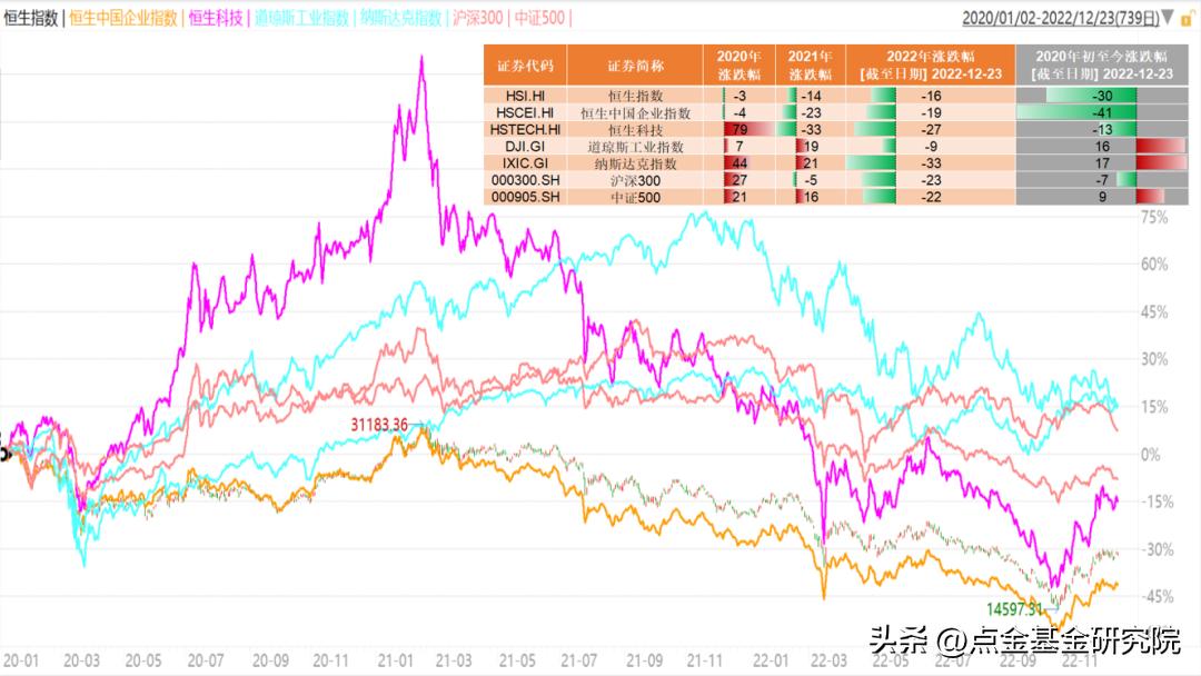 港股投资的主要逻辑,港股投资指南书籍