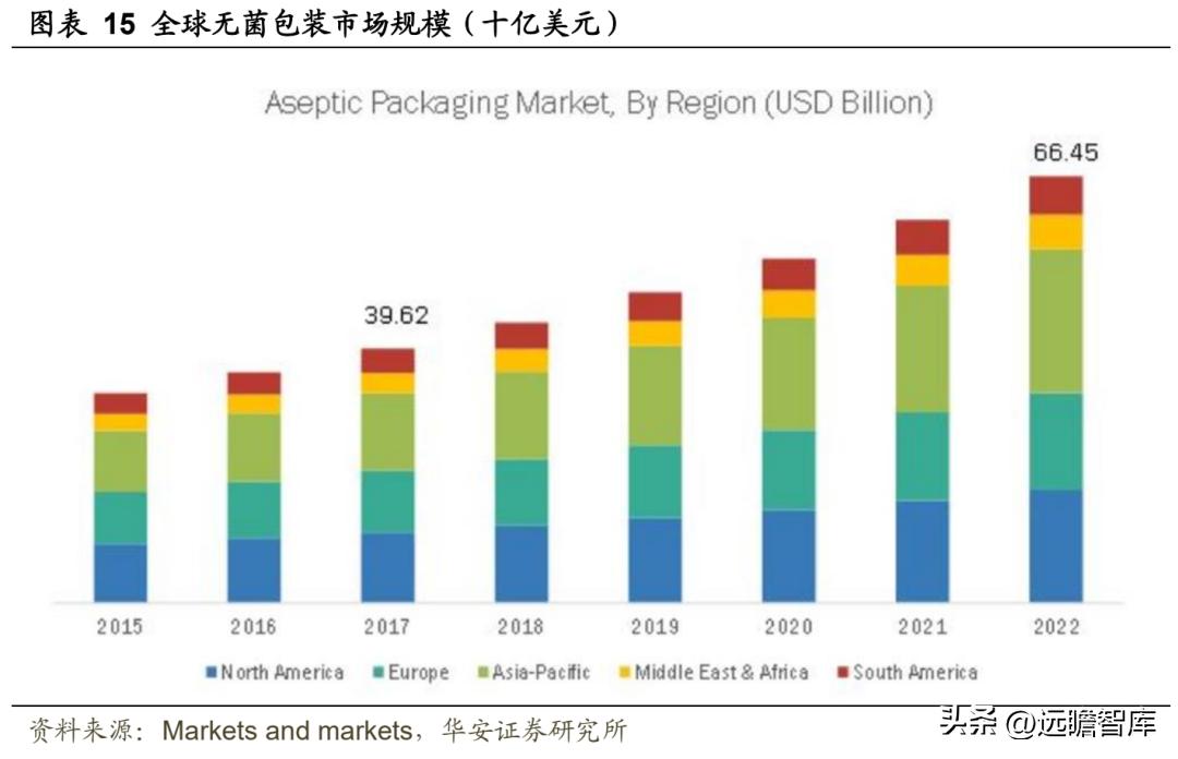 中国无菌包装三巨头,新巨丰无菌包装