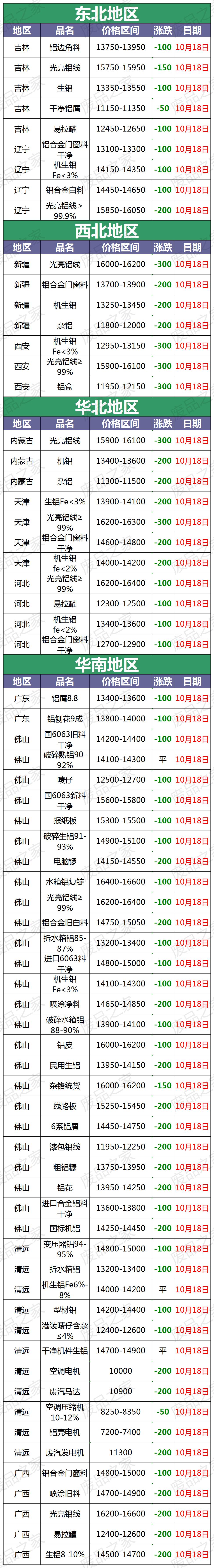 今日铝价暴跌的原因,今日铝价暴跌最新消息