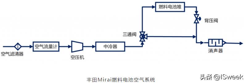 燃料电池酒精传感器,燃料电池压力传感器