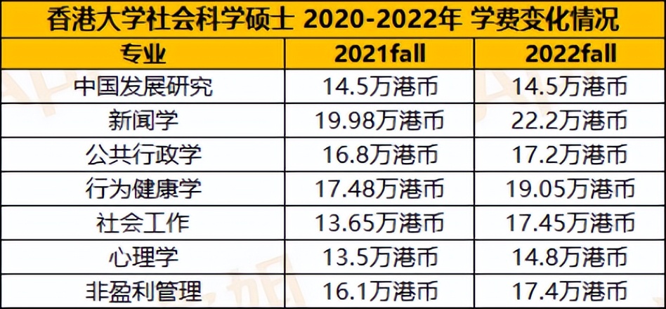 香港留学疫情入境最新规定,香港高考留学受疫情影响吗