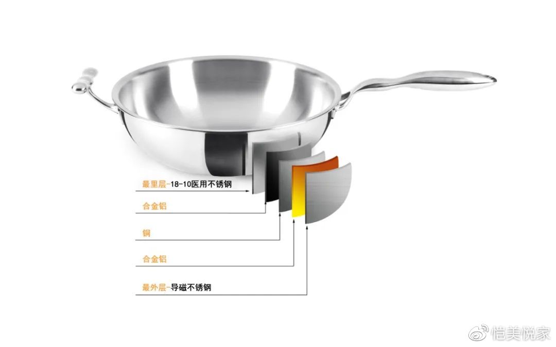 为什么一定要拥有一款“KAIMEI/恺美悦家”锅具？