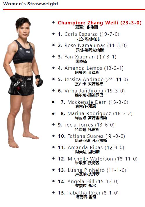 ufc各量级9月最新排名,ufc各量级最新排行榜