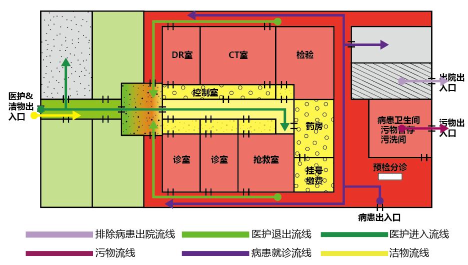 发热门诊建设规划图,发热门诊建筑布局