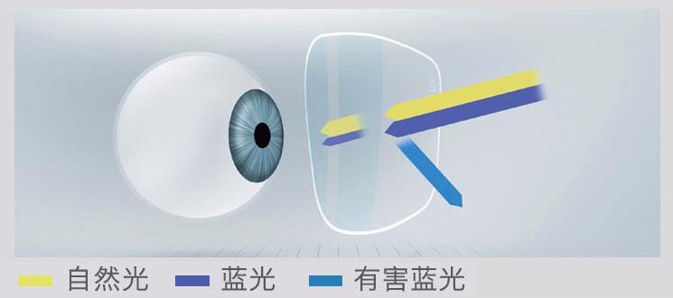 钛镜框必须要配超薄镜片,低度数怎么选择镜框镜片