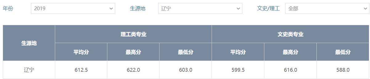 和北京电子科技学院同类型的学校,请介绍一下北京电子科技学院
