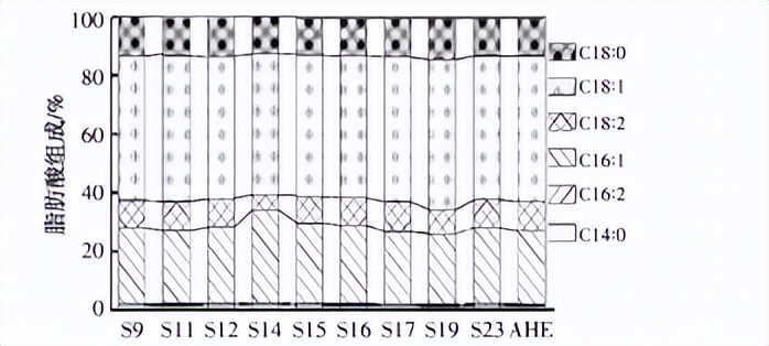 发酵液的提取常用方法,发酵液提取分离的主要方法