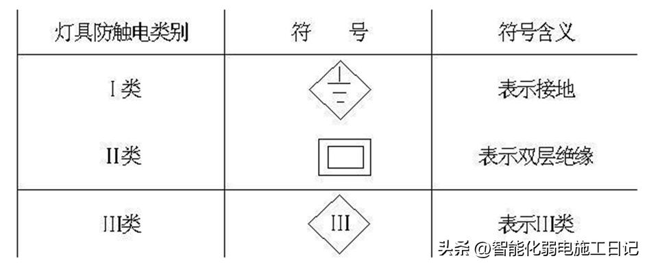 灯具接地规范图,机电电路图讲解