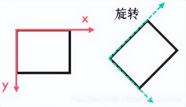 绁炵粡缃戠粶瀛︿範,绁炵粡缃戠粶妯″瀷鏁板寤烘ā