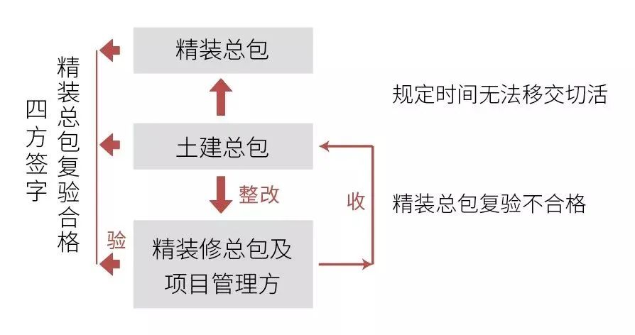 批量精装修全过程视频,批量精装修新手教程
