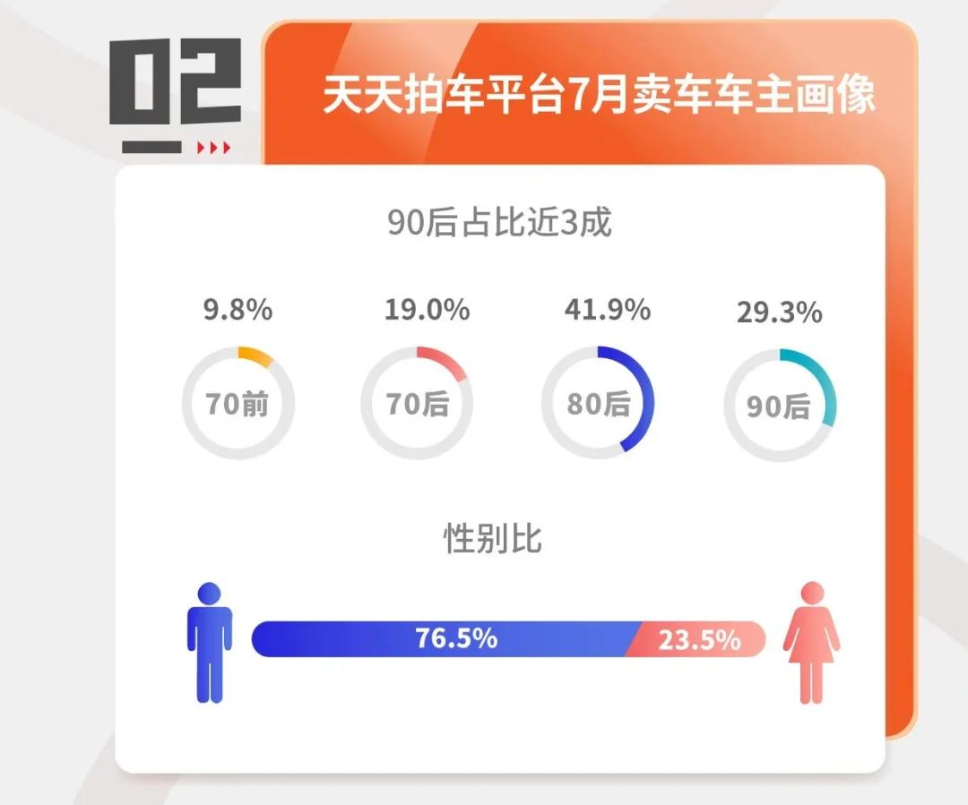 天天拍车二手车拍卖直播,天天拍车卖车估价能成交吗