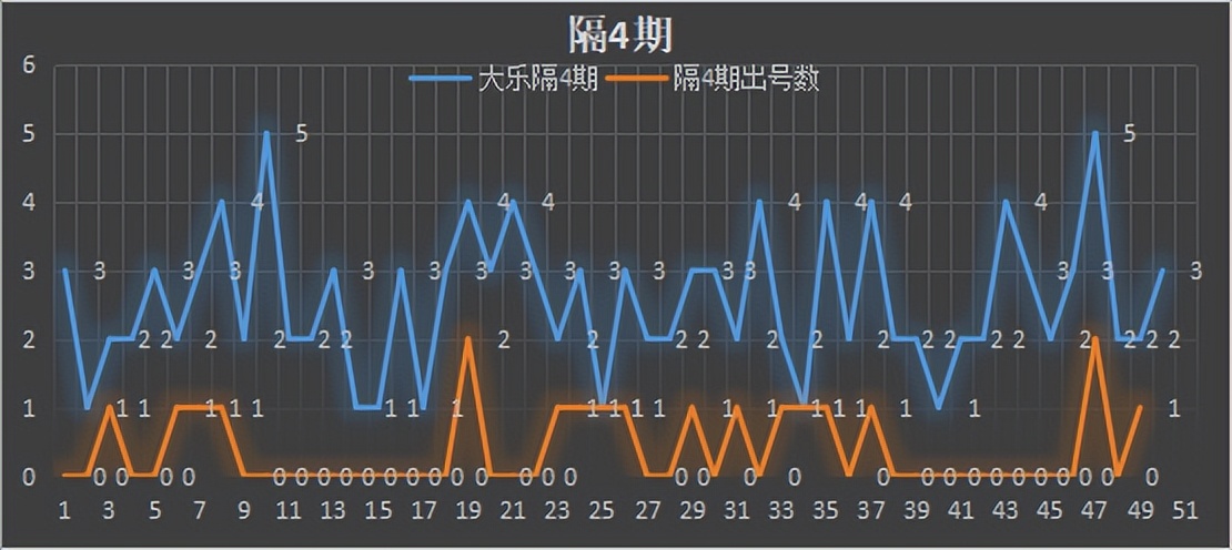 35期大乐透历史同期,35期大乐透实票晒单