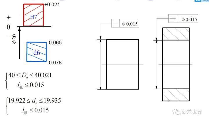 几何公差基础知识图解,几何公差与配合基本知识