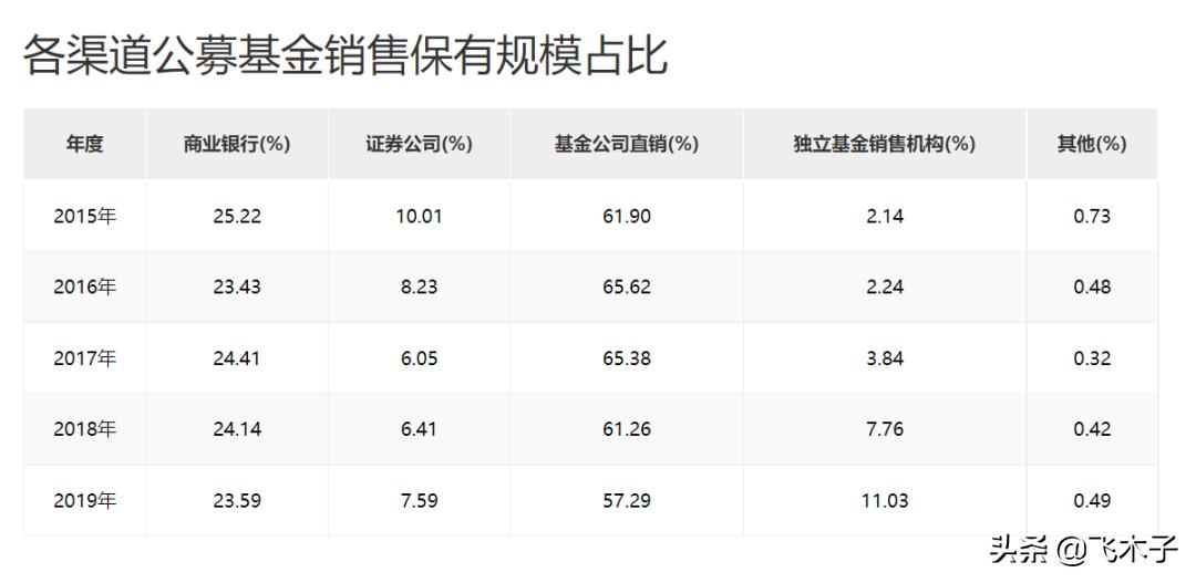 买基金去哪个网站,买基金去哪个金融公司