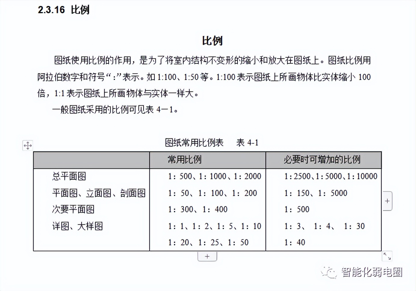 弱电综合工程图纸讲解,如何看懂弱电施工图纸的基本知识