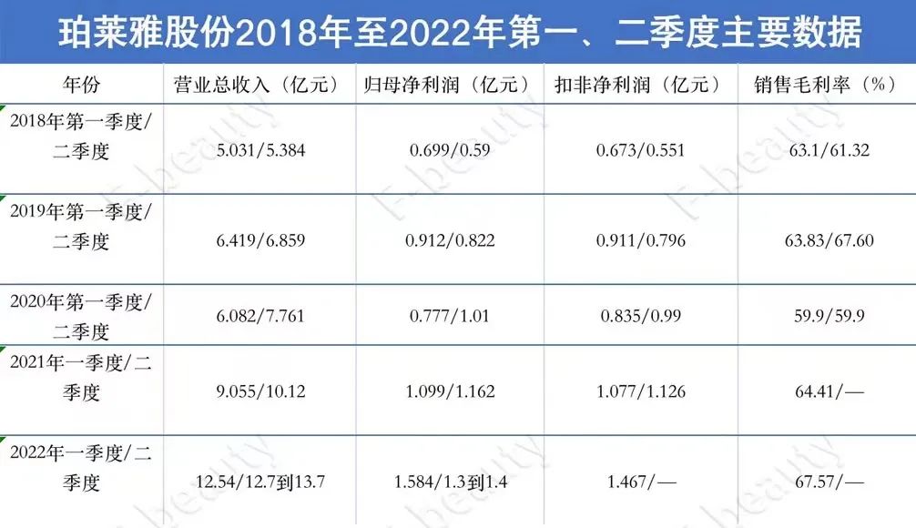 国货美妆业绩爆发,国货美妆现状分析图表
