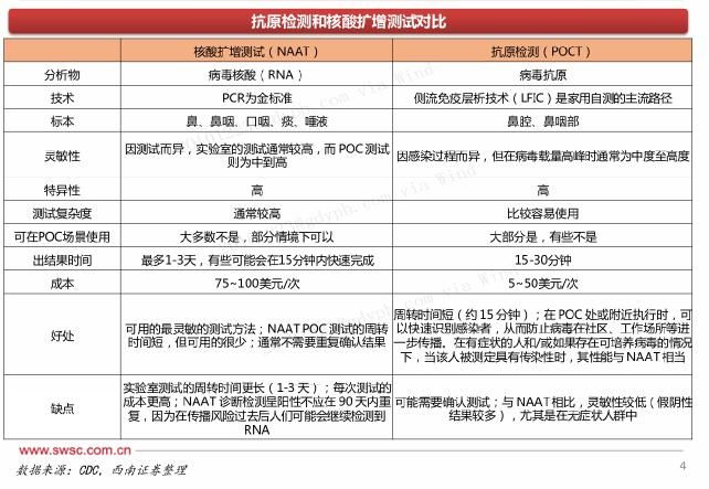 新冠股大跌原因,新冠抗原检测上市公司龙头股