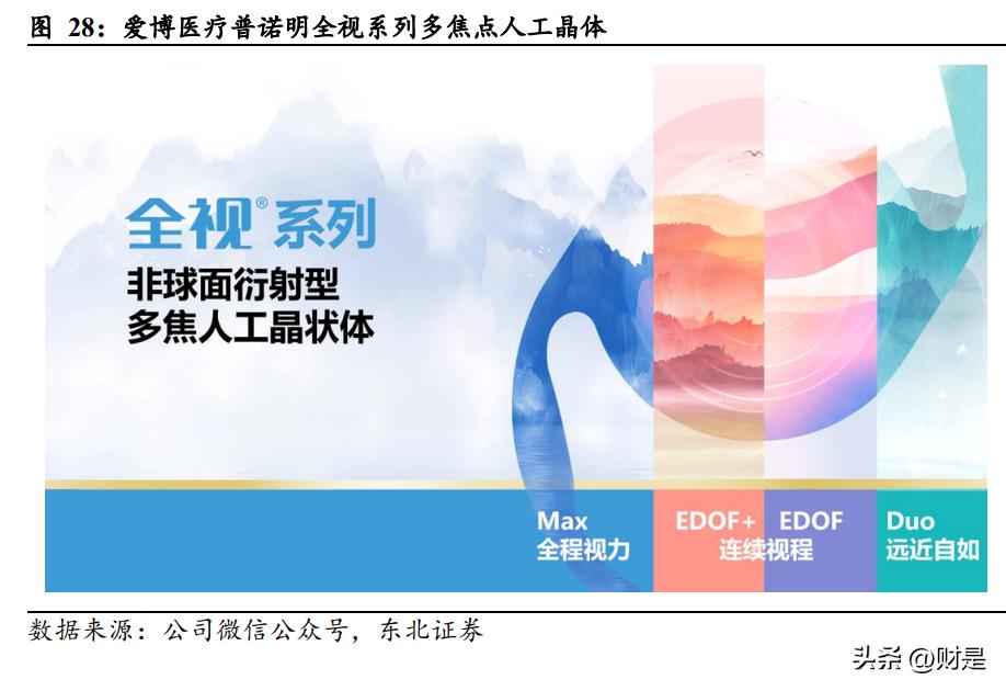 爱博医疗核心产品前景,爱博医疗最新报告