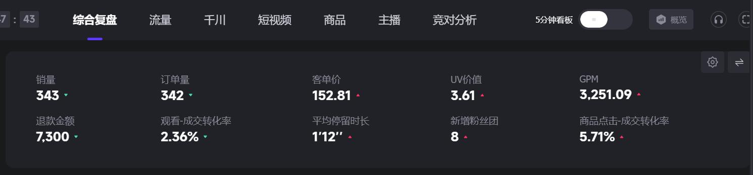 今日复盘实例详细讲解,最准的复盘方法视频