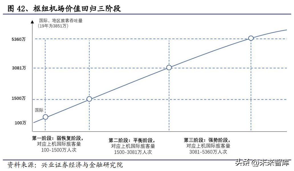 机场免税趋势,机场免税业务发展趋势