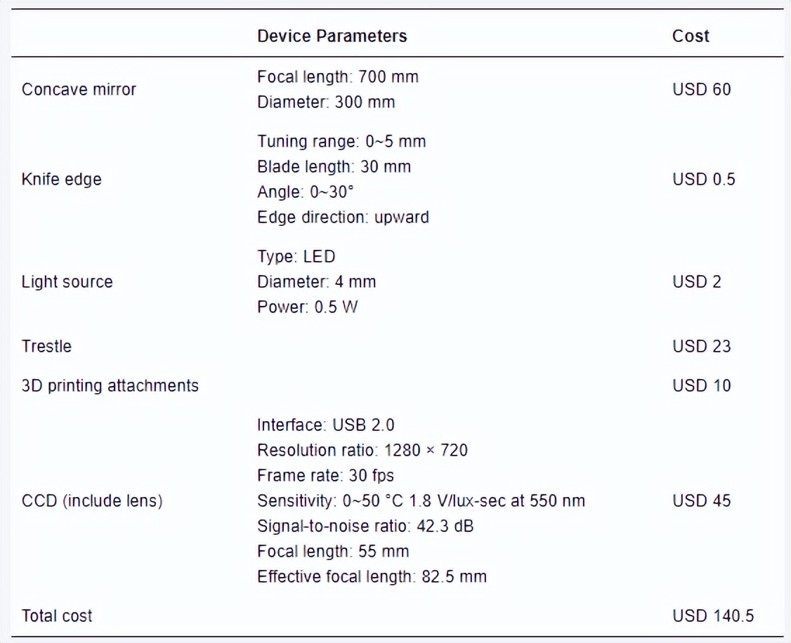 如何利用温室顶部通风口原理估计纹影机器视觉系统的风速？