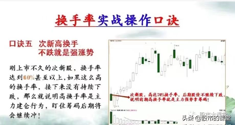 炒股必备换手率实战战法,新手炒股入门换手率