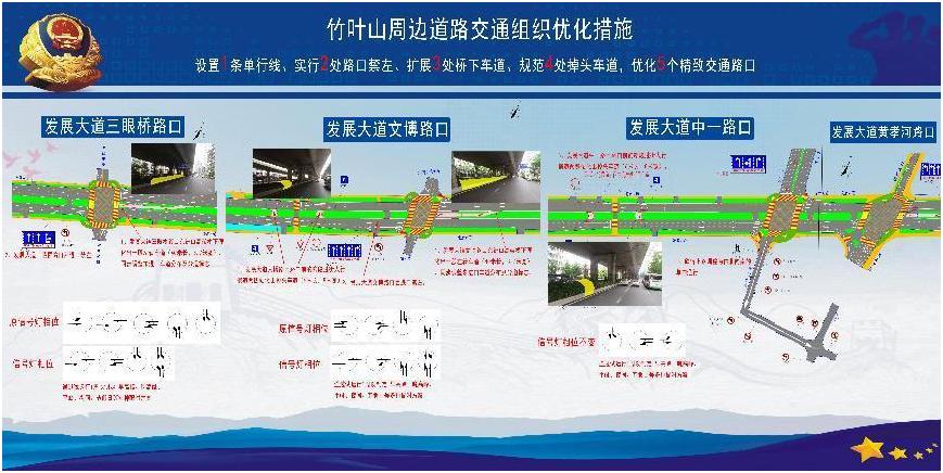 道路交通治堵工作调研,道路交通专项整治督查