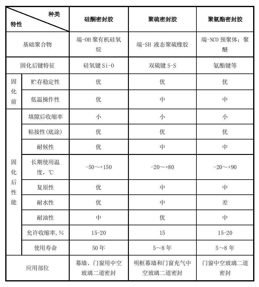 中空玻璃的两道胶怎么区别好坏,中空玻璃第一道胶