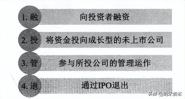 PE:Pre-IPO时期的成熟企业