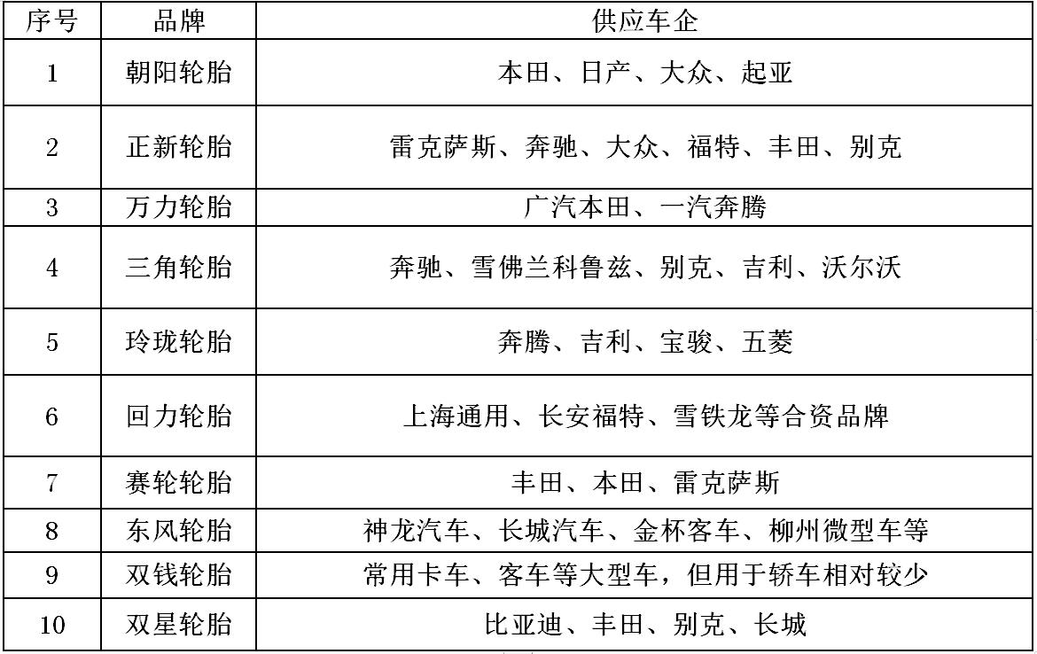 家用汽车怎么选择国产轮胎,国产轮胎哪个牌子的胎噪小