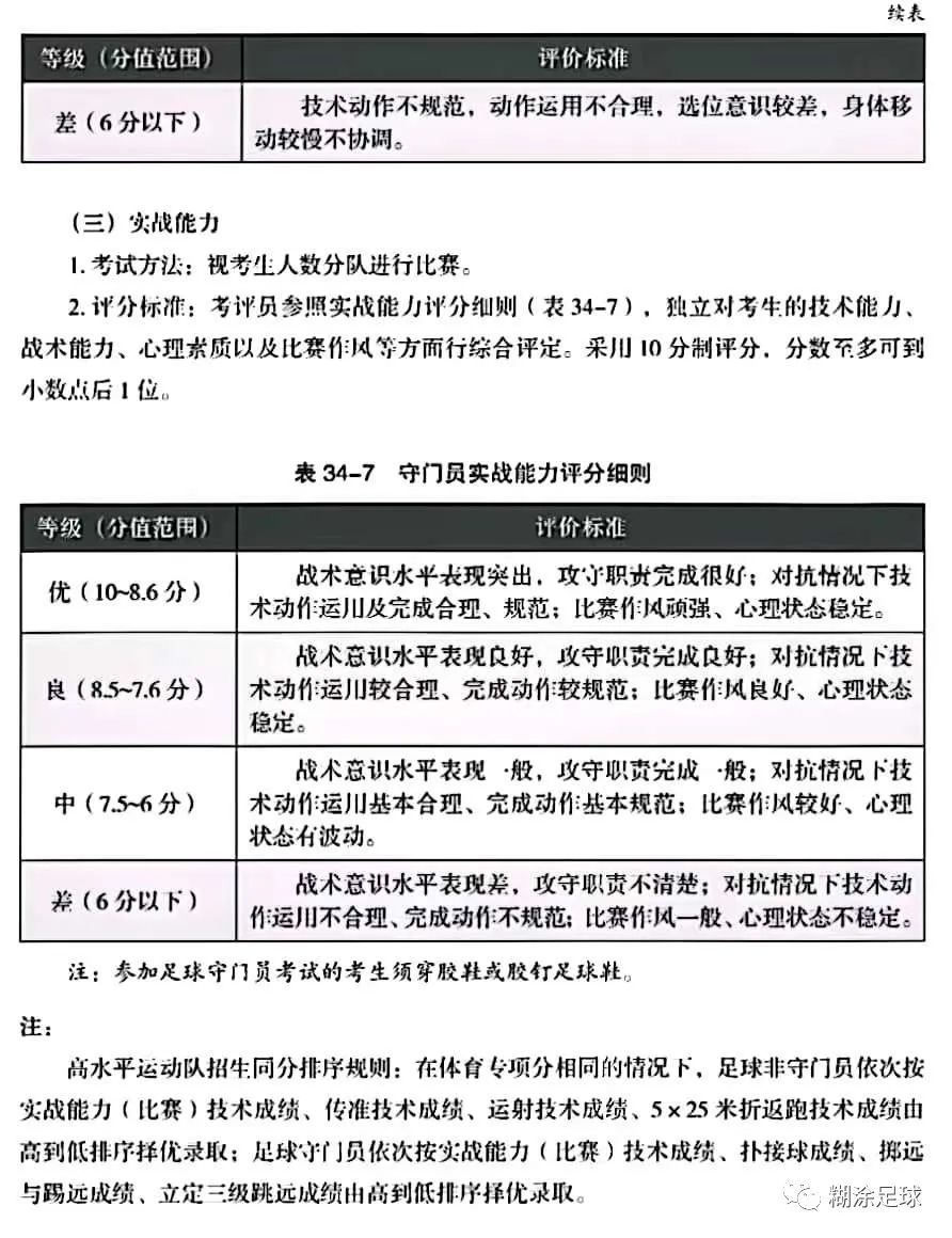 足球考试标准和评分办法,足球专项考试方法2024