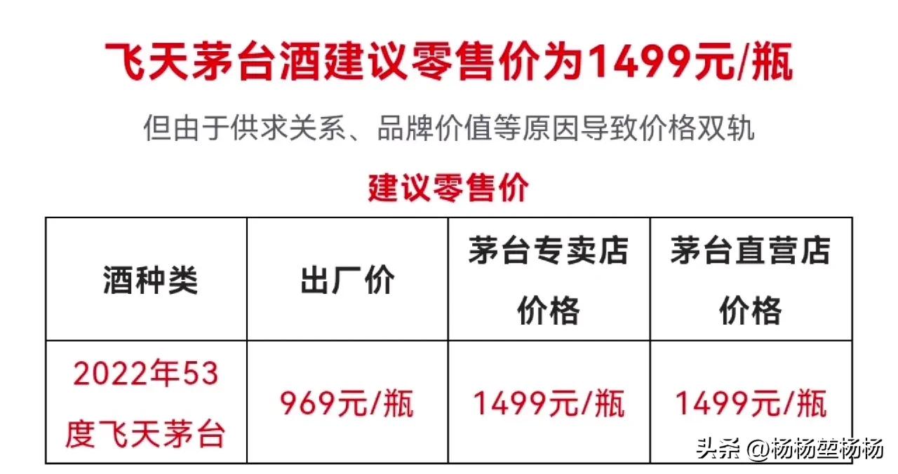 2022年飞天茅台53度多少钱一瓶 (今日2022年3月20日飞天茅台行情)