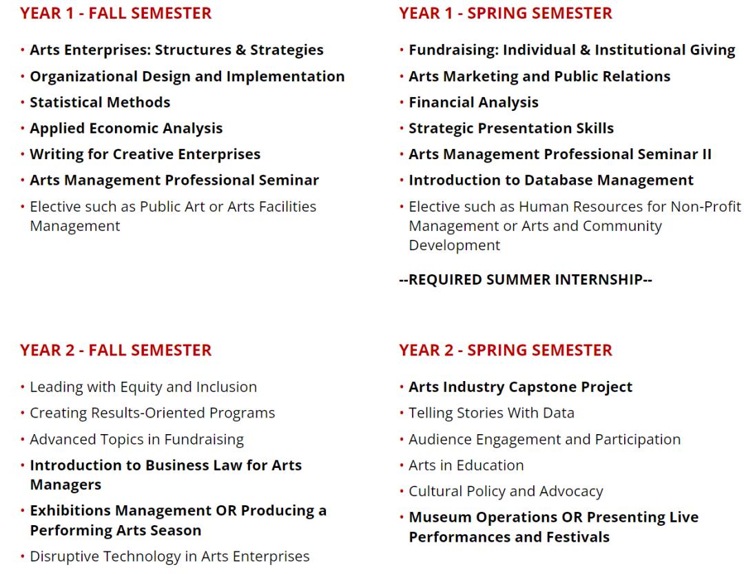 远渡重洋上“技校”？卡内基·梅隆大学艺术管理专业值得读吗？