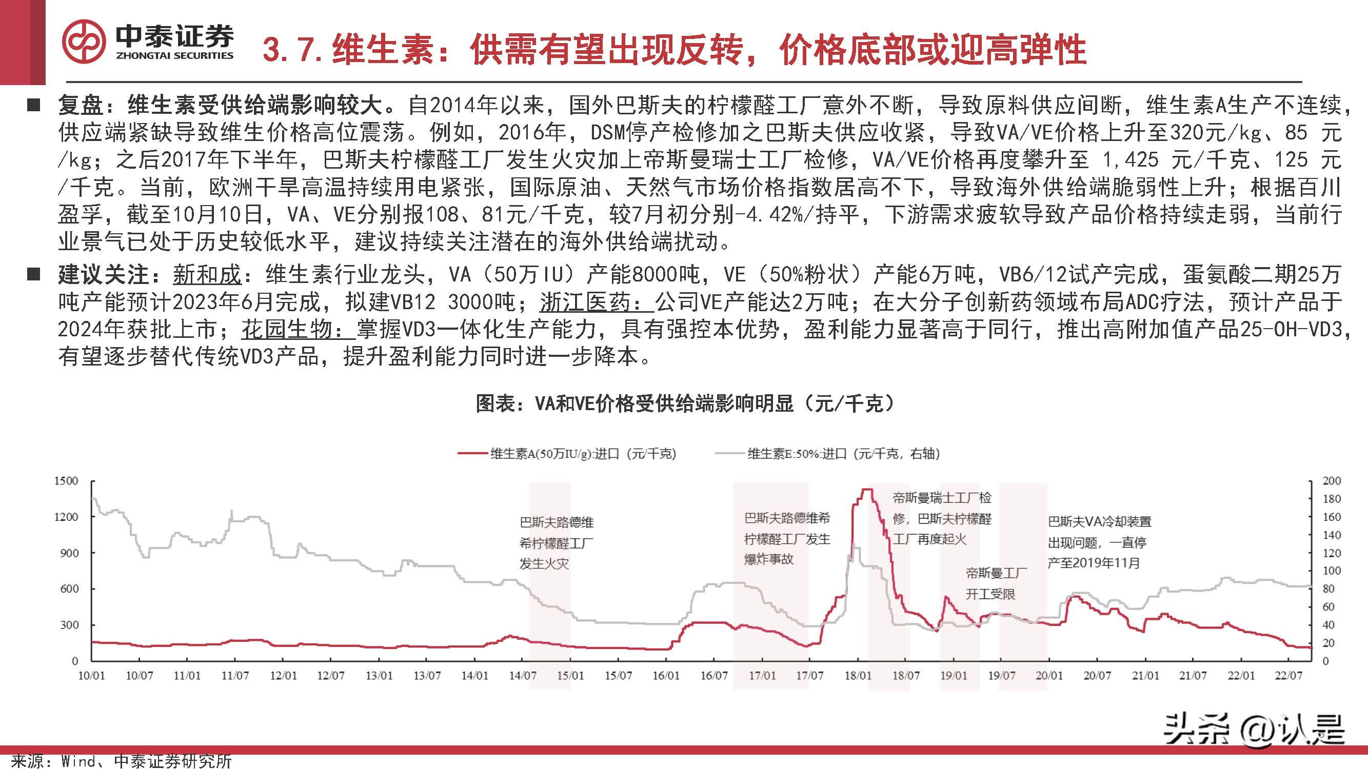 化工行业2022Q4投资策略:看多原油,关注欧洲,布局民爆