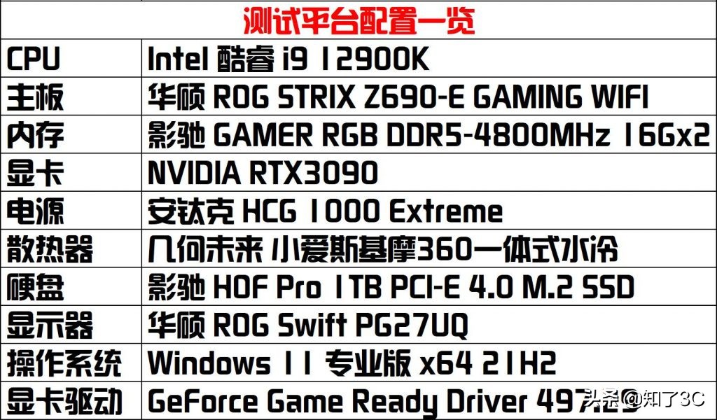 影驰gamerddr5和海盗船复仇者ddr5,影驰gamerrgbddr5内存评测